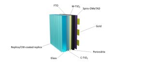 Self-cleaning perovskite solar cell based on leek leaves-like film achieves 14.2% efficiency